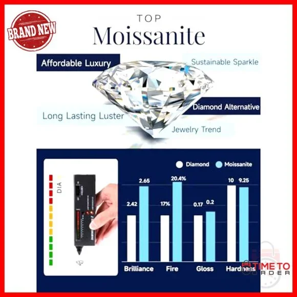 Sterling Silver Moissanite Cross Pendant Necklace Elegant Religious Gift